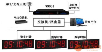 北斗網(wǎng)絡(luò)同步時(shí)鐘在計(jì)算機(jī)系統(tǒng)集成網(wǎng)絡(luò)數(shù)據(jù)處理中的應(yīng)用
