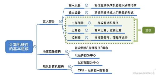 計算機系統(tǒng)概述 深入理解計算機系統(tǒng)集成